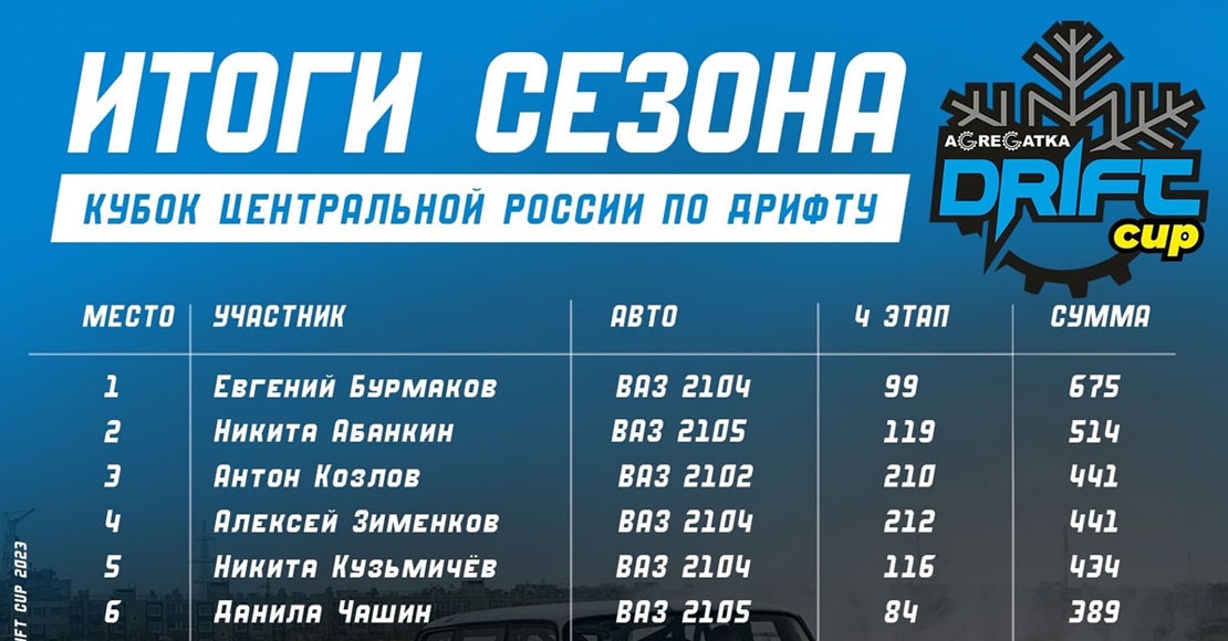 Итоги сезона