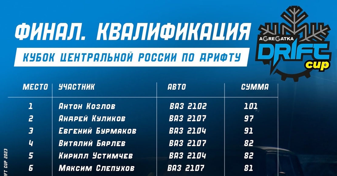 Итоги квалификации